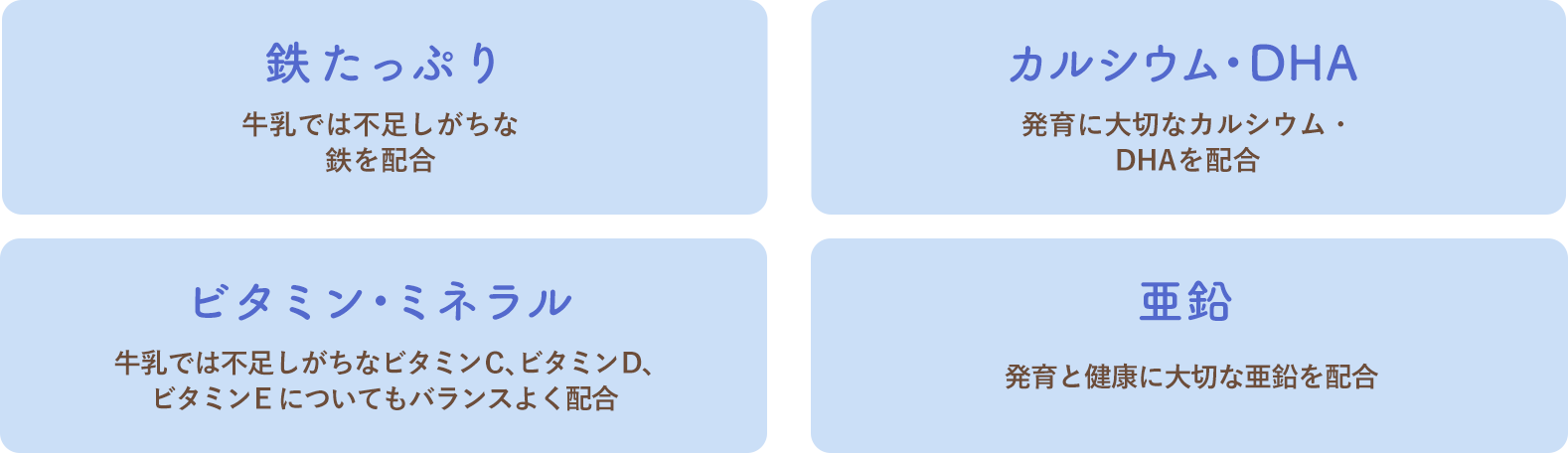 鉄たっぷり 牛乳では不足しがちな鉄を配合、カルシウム・DHA 発育に大切なカルシウム・DHAを配合、ビタミン・ミネラル 牛乳では不足しがちなビタミンC、ビタミンD、ビタミンEについてもバランスよく配合、亜鉛 発育と健康に大切な亜鉛を配合