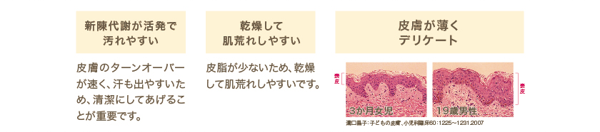 赤ちゃんのお肌はとても繊細でデリケート