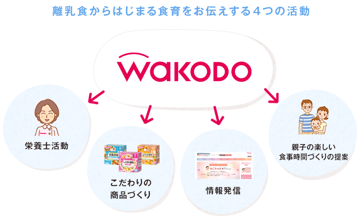 離乳食からはじまる食育をお伝えする４つの活動